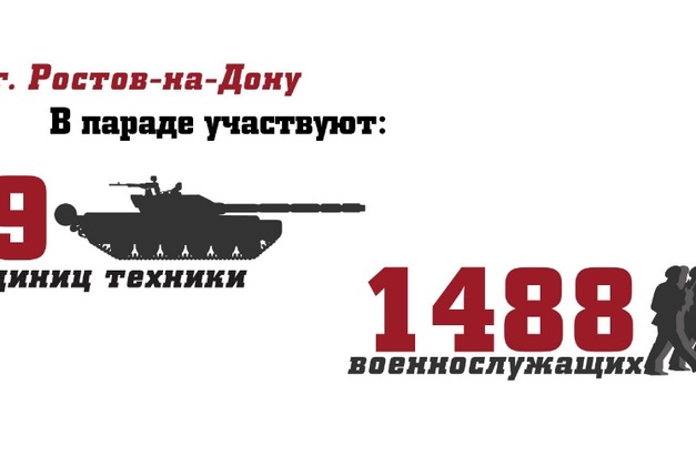 12907 В Параде Победы в Ростове-на-Дону поучаствуют 1488 военнослужащих
